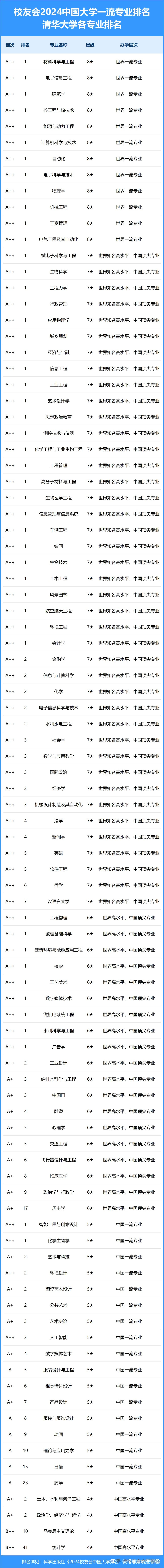 关于电气工程及其自动化专业大学排名的信息