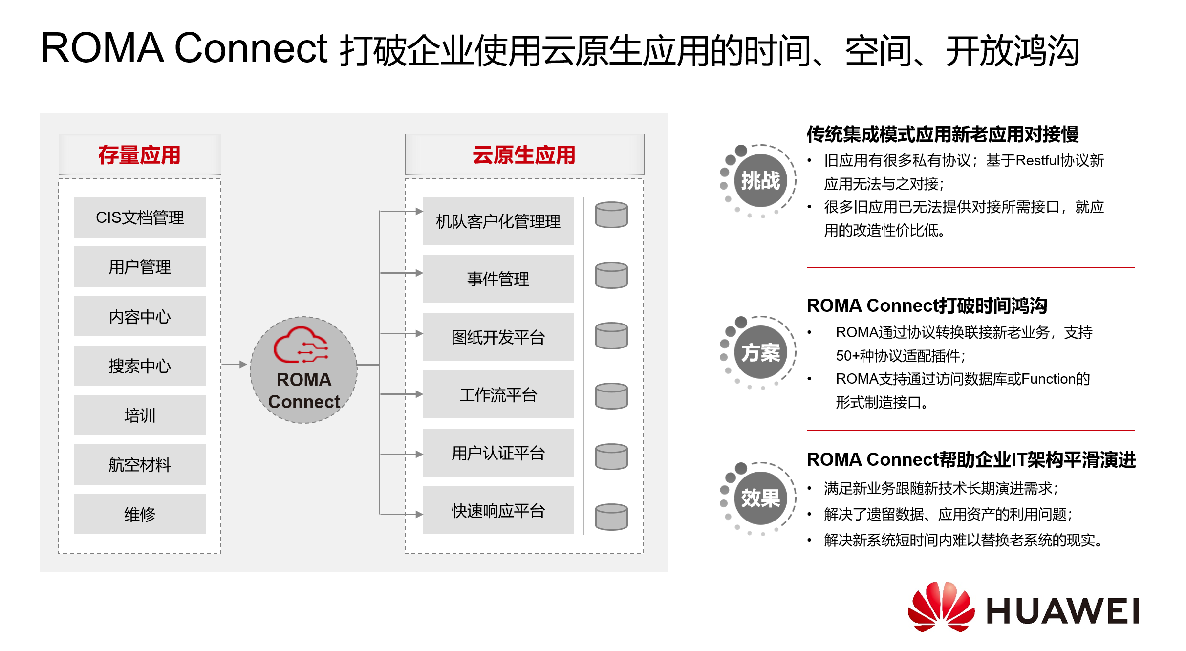 華為雲亮相QCon2020深圳站，帶你體會大廠的雲原生玩法與祕訣