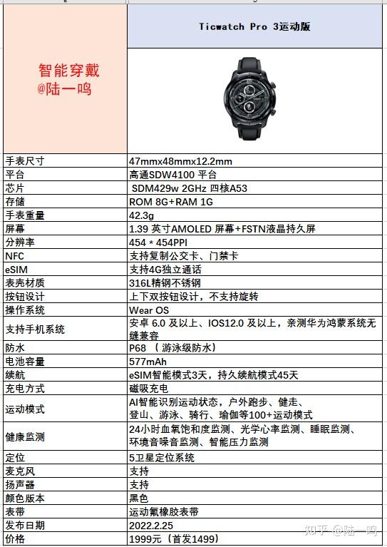 ticwatchpro3配置清单及优缺点小结