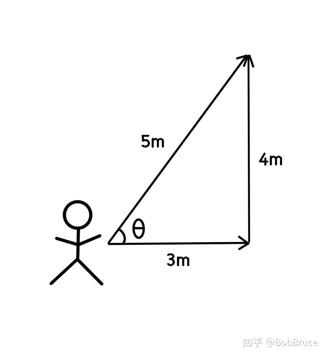 理解矢量与标量的本质区别 - 知乎