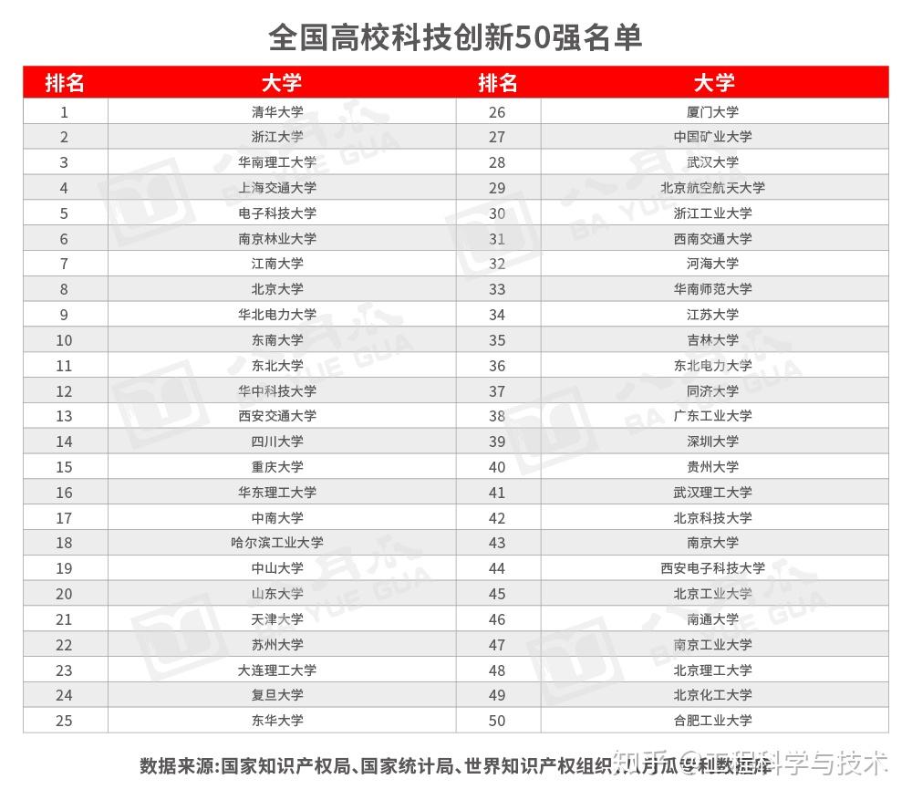 微电子专业大学排名_清华大学微电子所(3)