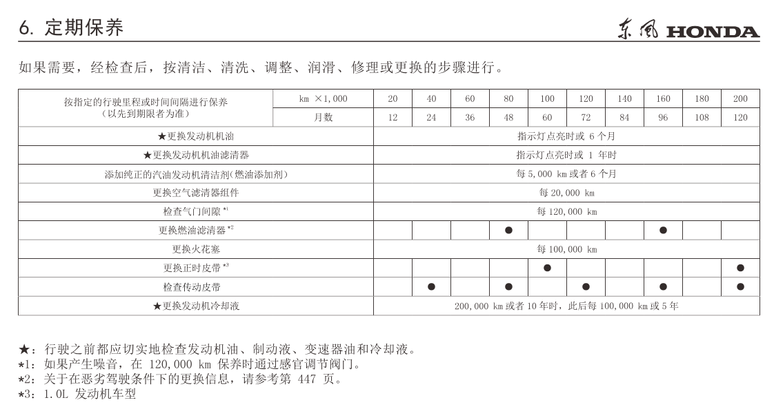 要求指示灯点亮时或3个月内先到期限者为准思域车辆保养手册要求指示