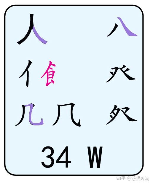 五笔98困难教程 - 知乎