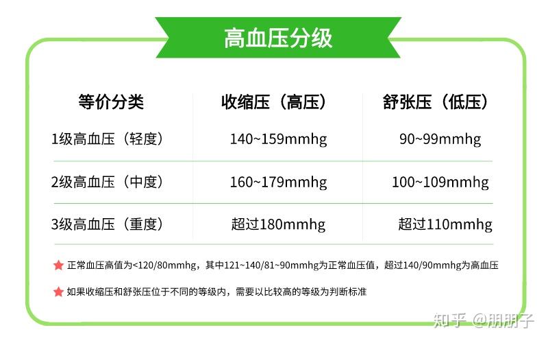 什么叫血压 zhuanlan.zhihu.com