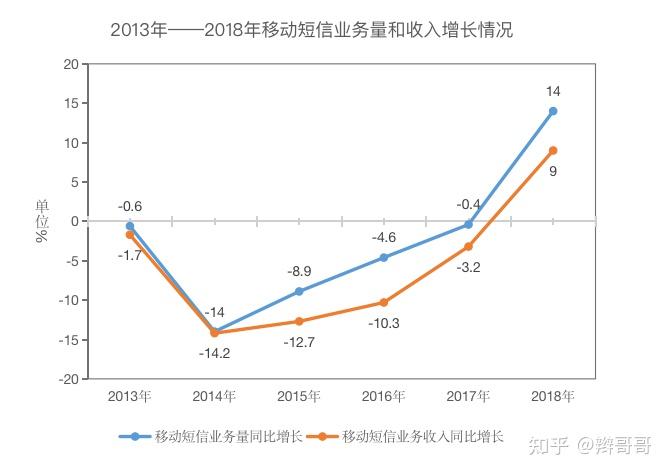 关于短信群发公司挣钱吗是真的吗还是假的啊知乎的信息 关于短信群发公司挣钱吗是真的吗还是假的啊知乎的信息