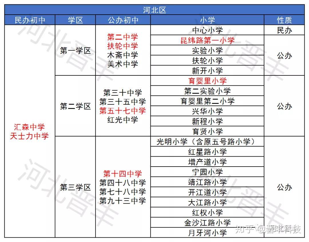 其中天士力中学由于2020年不满足招生条件,暂不招生.