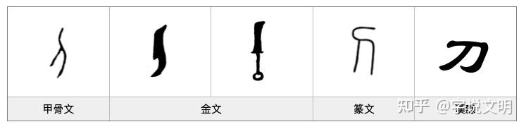 刀——汉字的字元·工具与器皿 - 知乎
