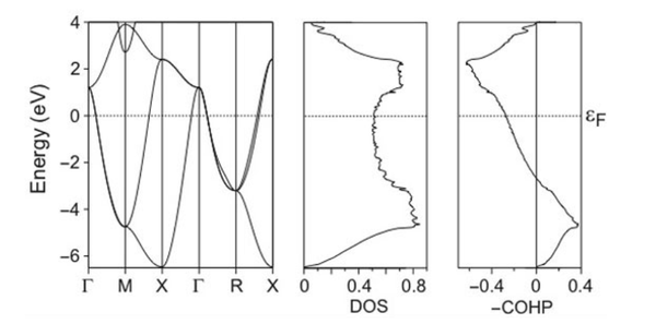VASP+晶体轨道布局COHP - 知乎