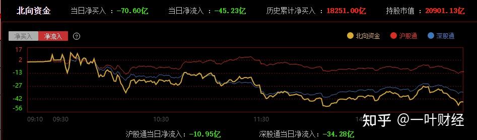 滞涨 zhuanlan.zhihu.com