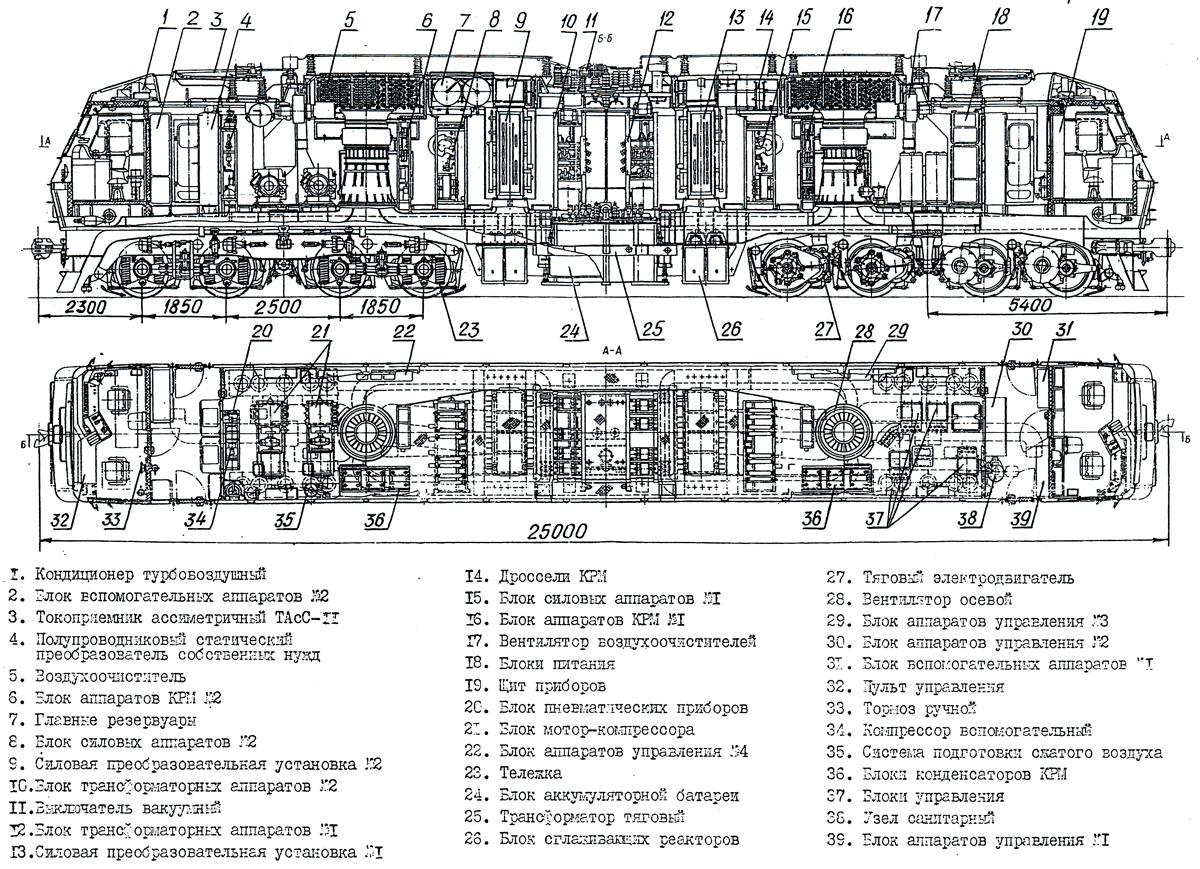 电力机车科普俄罗斯联邦高速客运电力机车的探索ep200型电力机车