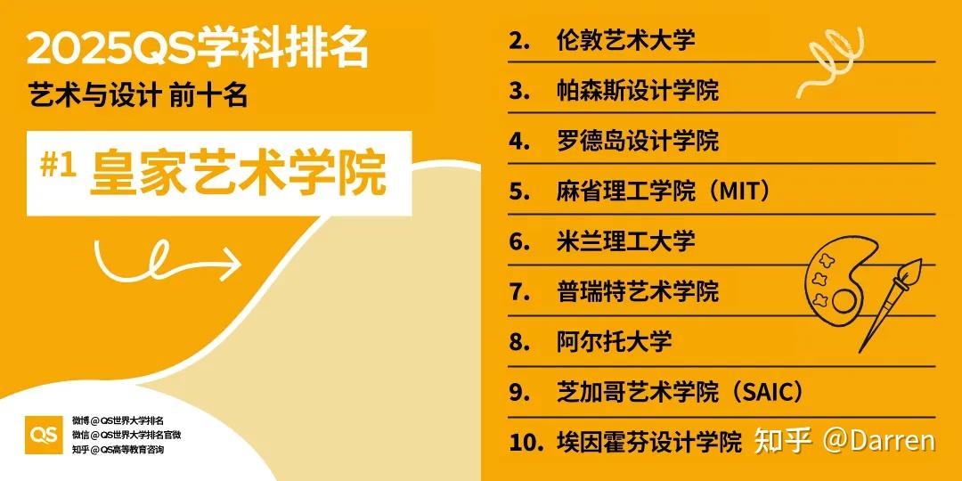 2025年QS艺术与设计专业排名：顶尖院校的「神仙打架」与「江湖地位」 - 知乎