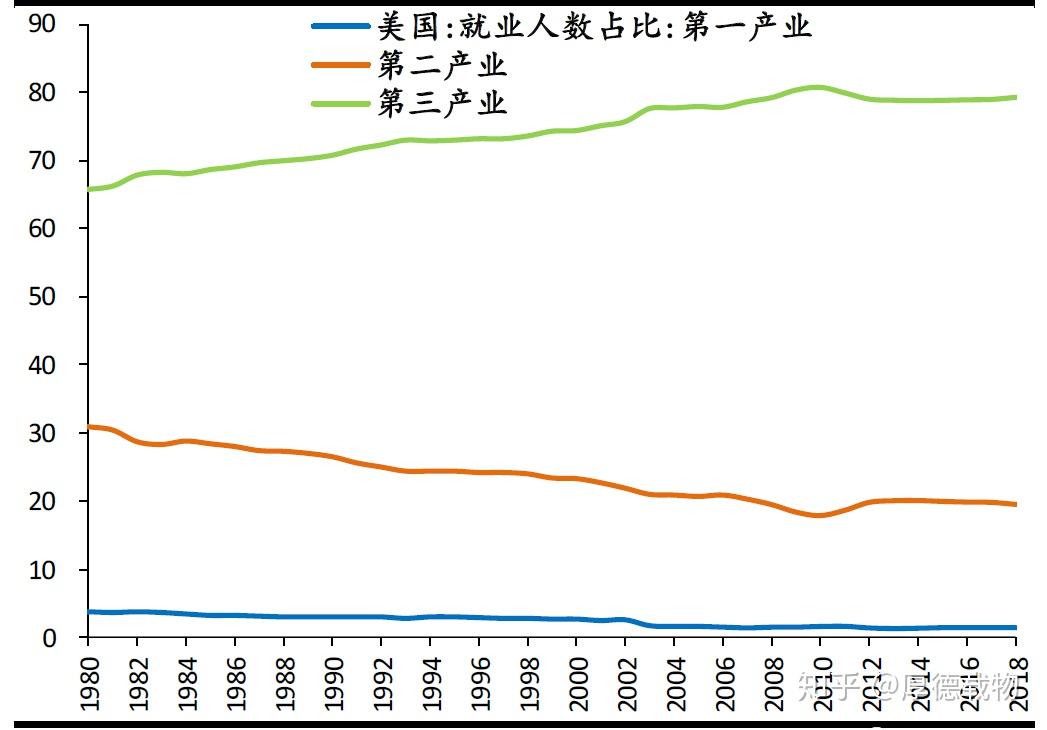 (最多60個字)編輯點擊添加圖片描述(最多60個字)編輯美國階層繼續固化