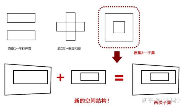 大师案例分析08藤本壮介housen