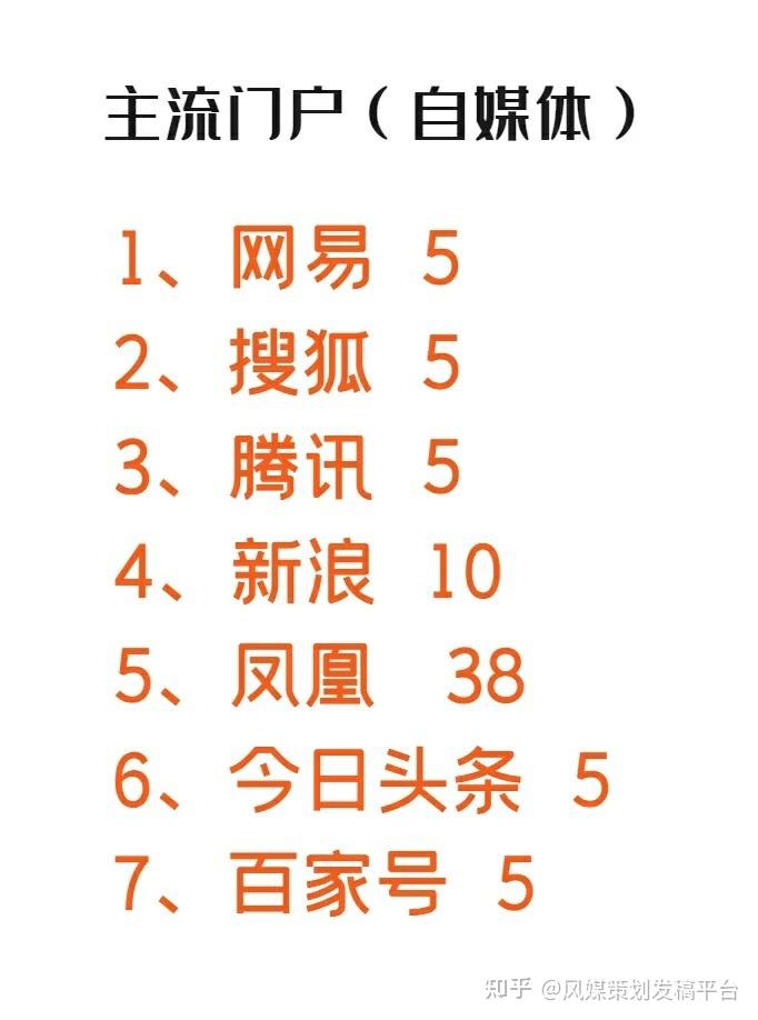 主流门户媒体发稿投稿指南 - 知乎