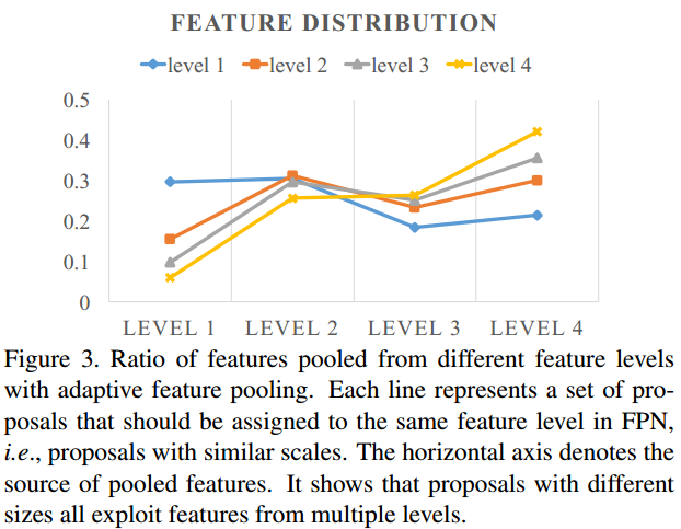 Path Aggregation Network for Instance Segmentation - 知乎