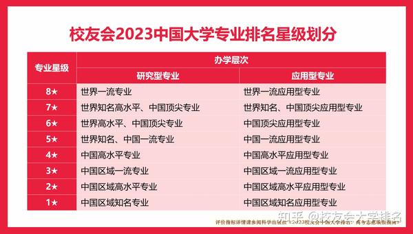 北京城市的大學排名_北京城市學院排名_北京城市學院全國排第幾