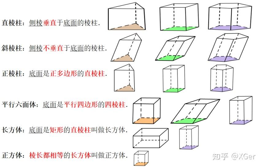 高中立体几何全部知识点总结,一文全搞定!!!(附高清PDF 可打印) - 知乎