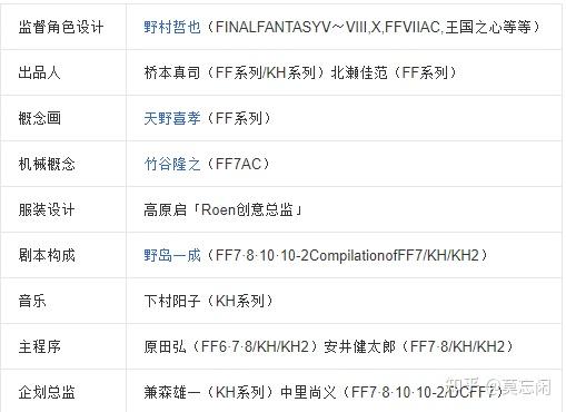 游戏上公认的佳作有哪些 10 最终幻想 系列与se 史克威尔艾尼克斯 的兴衰史 Jrpg发展概述 知乎