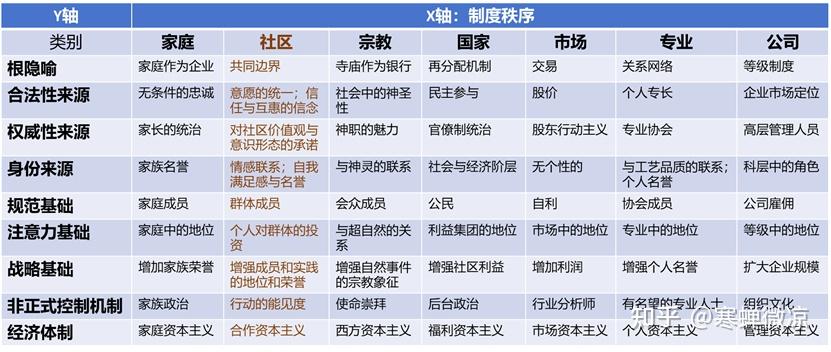 【秋读】全书核心:内含多重制度系统理想型|《制度逻辑》第三章 定义多重制度系统 - 知乎