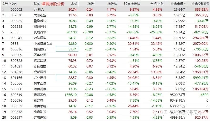 今年風向要轉向低估值有哪些基金經理和基金可以選擇