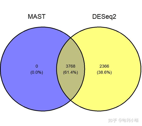 r-ggvenn-eulerr-vennerable-ggvenndiagram