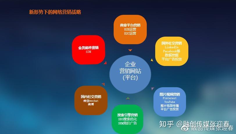 新形勢下官網營銷後疫情時代下的網絡營銷戰略,本質上是在企業營銷