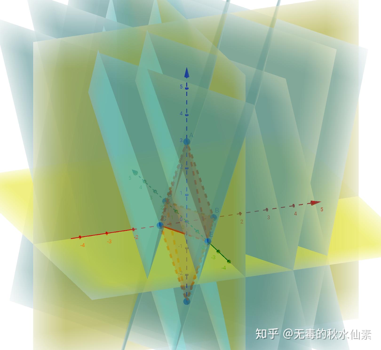 晶体单形可视化（2）——斜方晶系 知乎