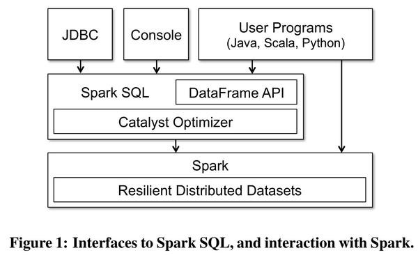 spark-sql