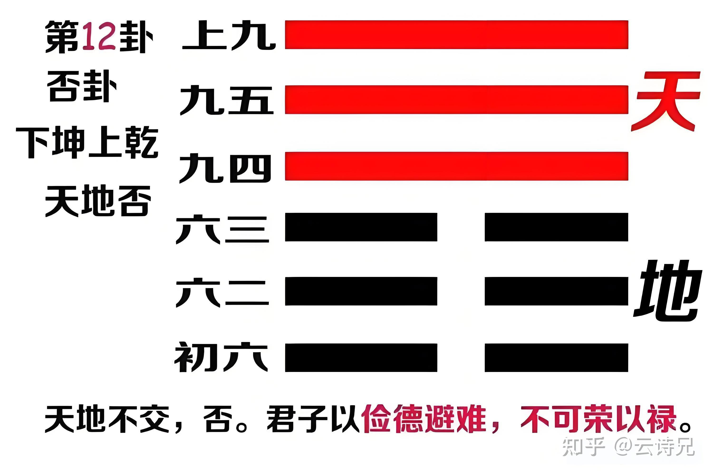 “否极”缘何而“泰来”？ - 知乎