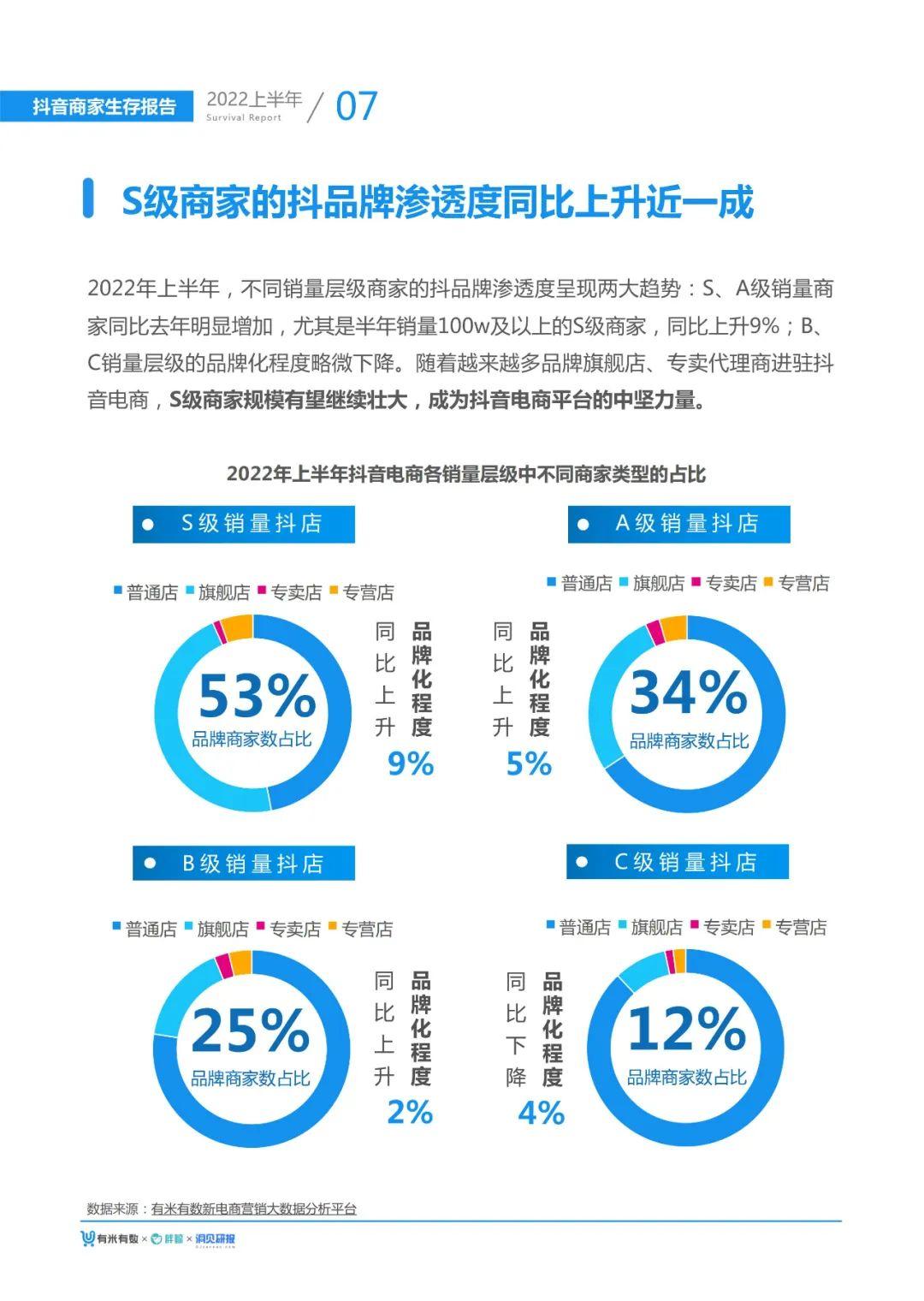 抖音数据分析主要分析哪些数据=抖音数据分析主要分析哪些数据呢