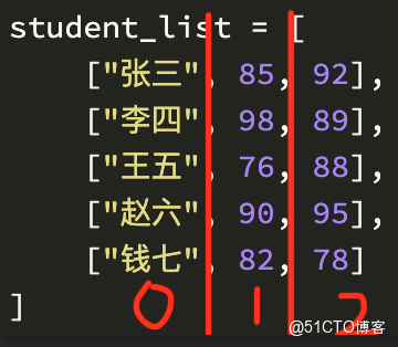 oeasy Python 119 多维列表排序_sorted_key_lambda - 知乎
