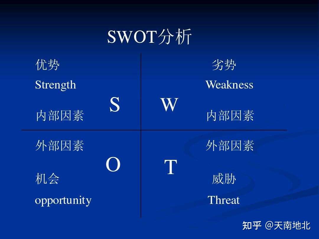 Swot分析 知乎