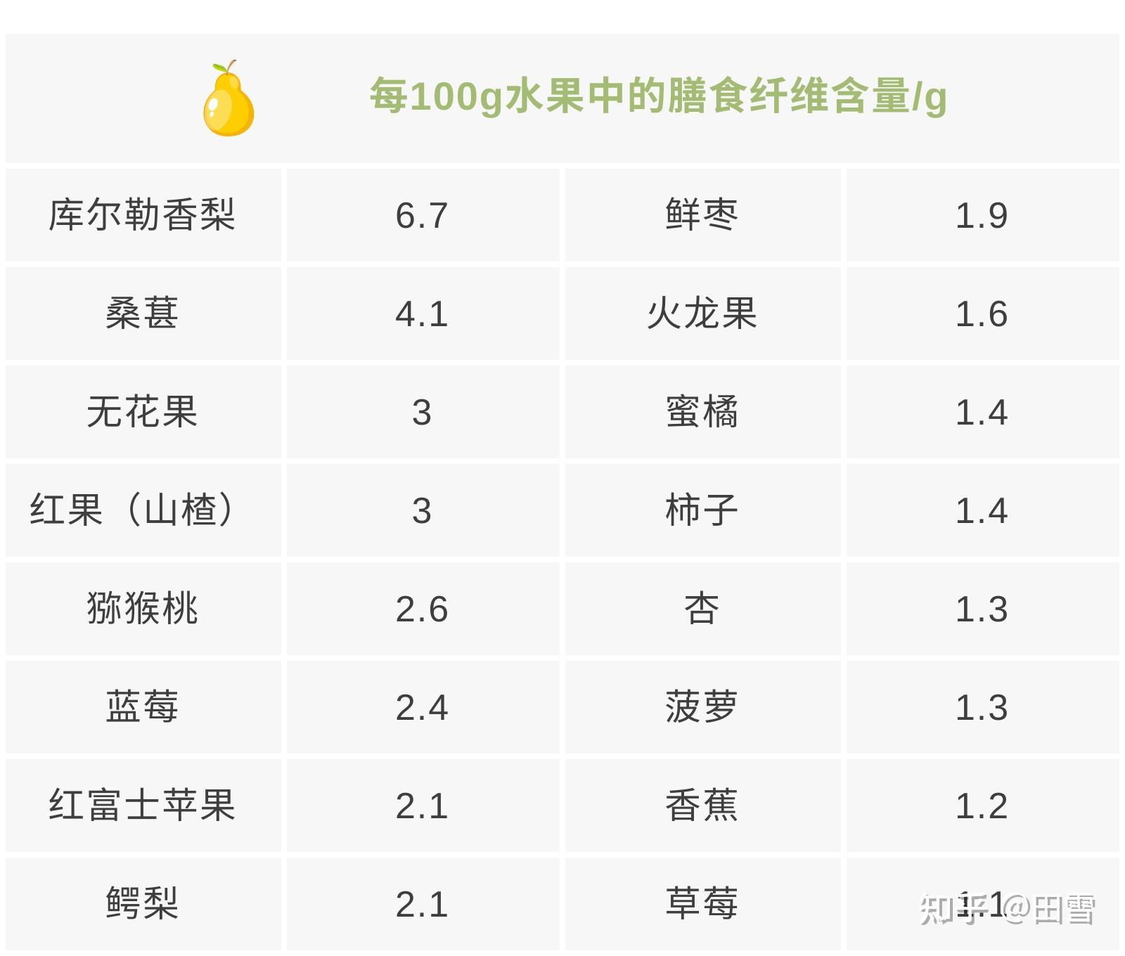 高膳食纤维食物排名表图片