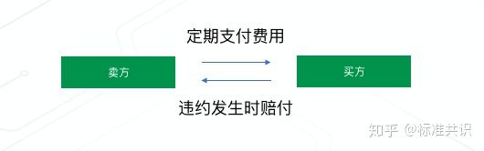 金融衍生品系列——互换｜标准共识 - 知乎