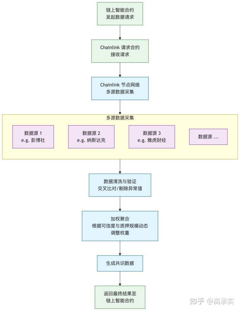 RWA与链下世界的连接- 知乎