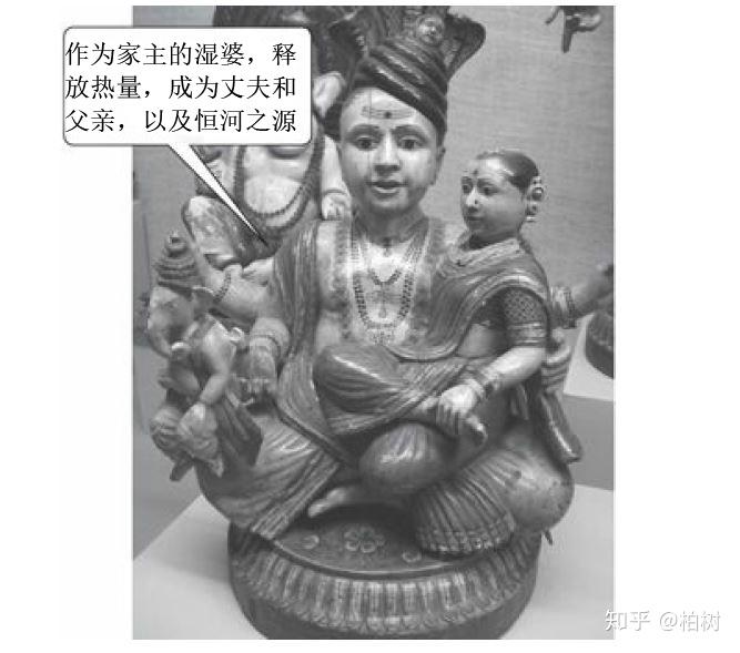 (4)-天真主的秘密第三章湿婆的七个秘密(3)-商羯罗的秘密第二章湿婆