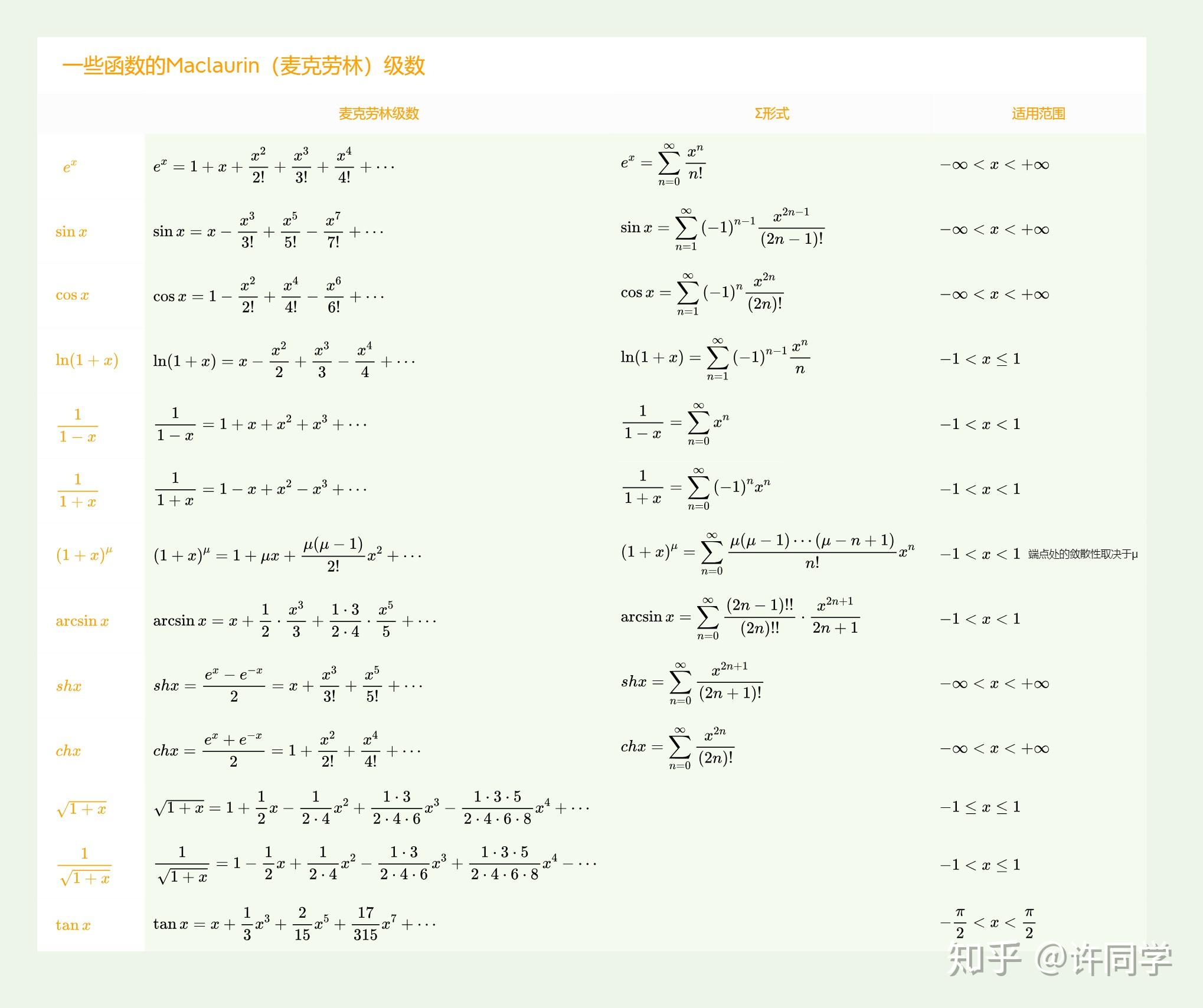 麦克劳林公式图片