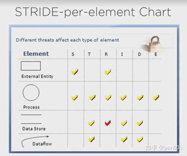 Threat model 