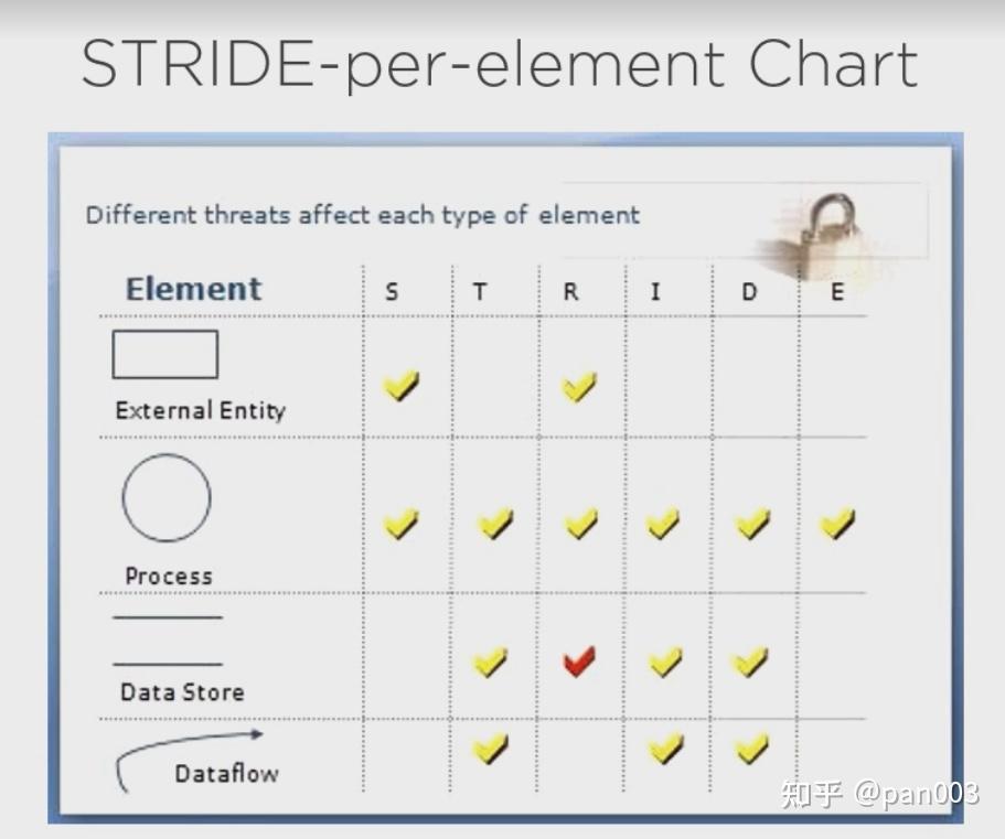 threat-model