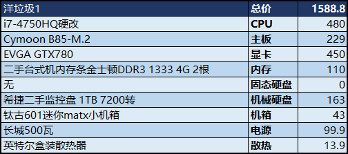 番外篇 洋垃圾配置推荐