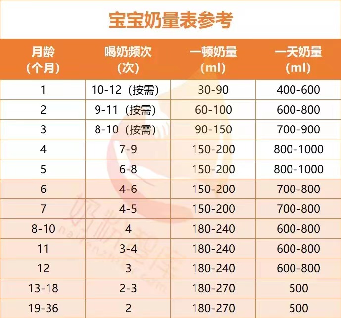 寶寶奶量是多少體重偏低經常拉肚子一文解答