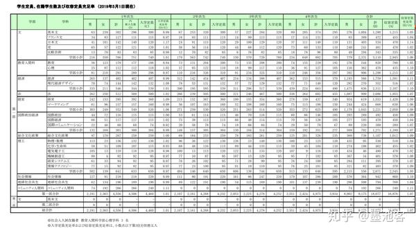 青山学院大学2018-2020学部留学生合格数据 - 知乎