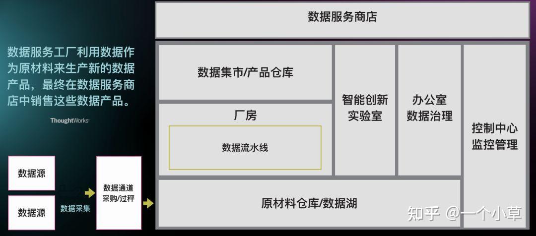什么是数据中台？ - 知乎