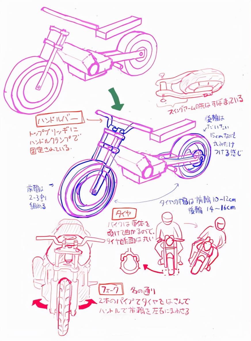 怎么画帅气的摩托车超详细讲解摩托车的画法教程