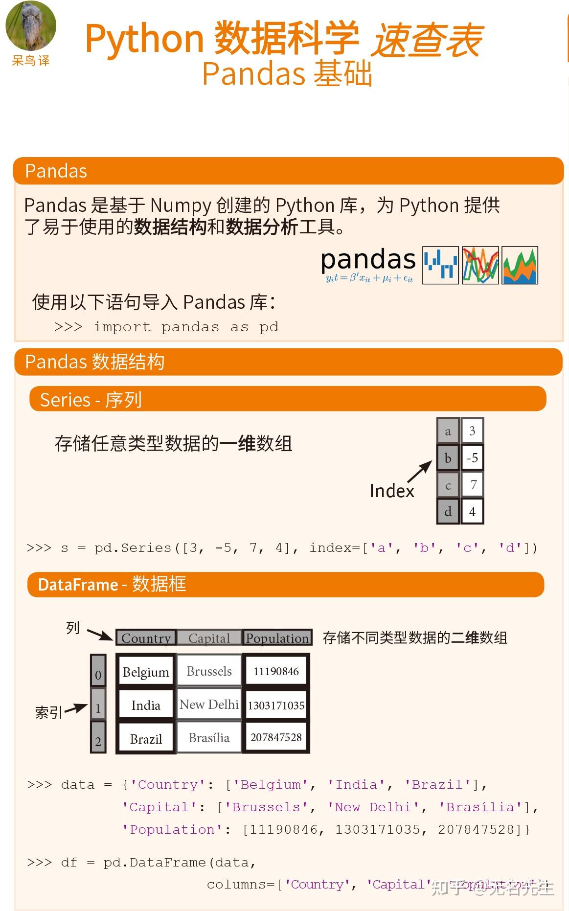 Python数据科学速查表 Pandas基础 - 知乎