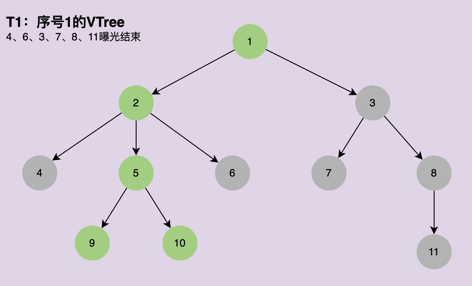 基于自建 VTree 的全链路埋点方案 - 知乎