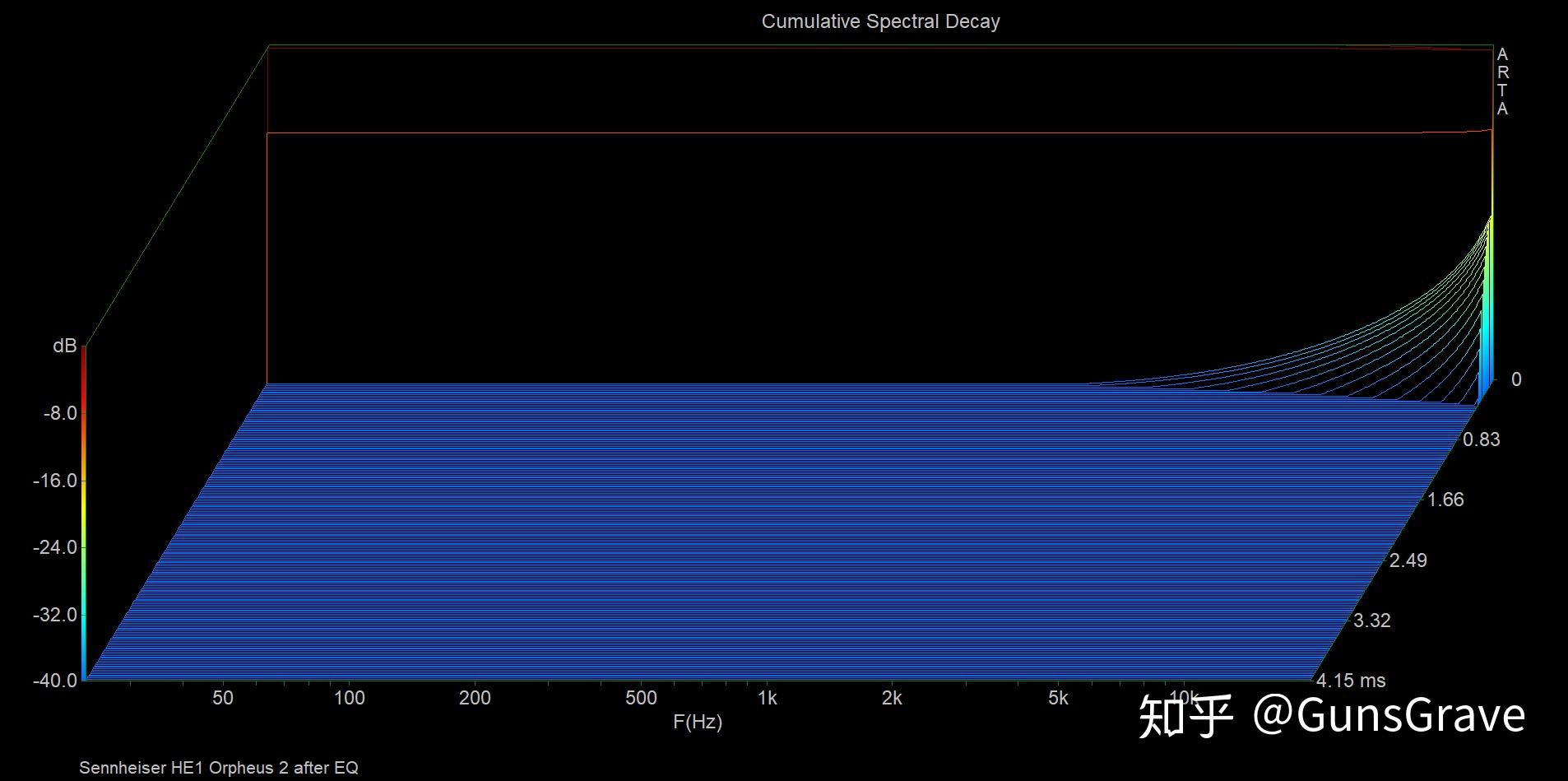 耳机瀑布图真的有意义吗如何正确理解耳机的衰减瞬态等时域特性
