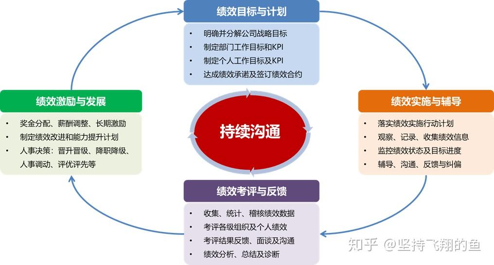 循环高效型产业