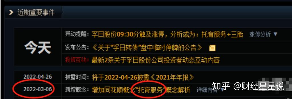 72%,和晶科技20cm,孚日股份,時代出版一字板.