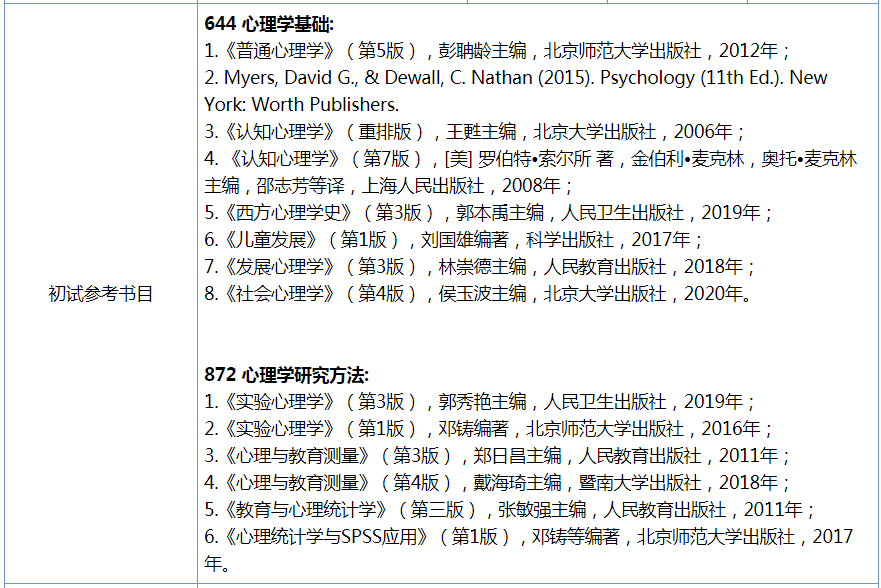 网络营销专业大学排名_营销专业大学_seo营销丿金手指排名专业